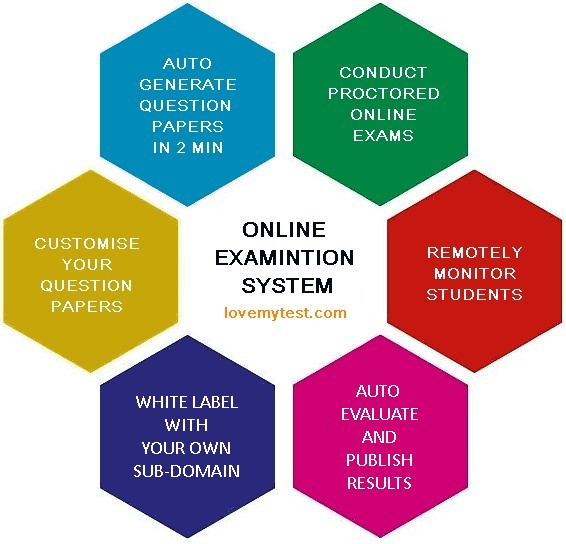 lovemytest features