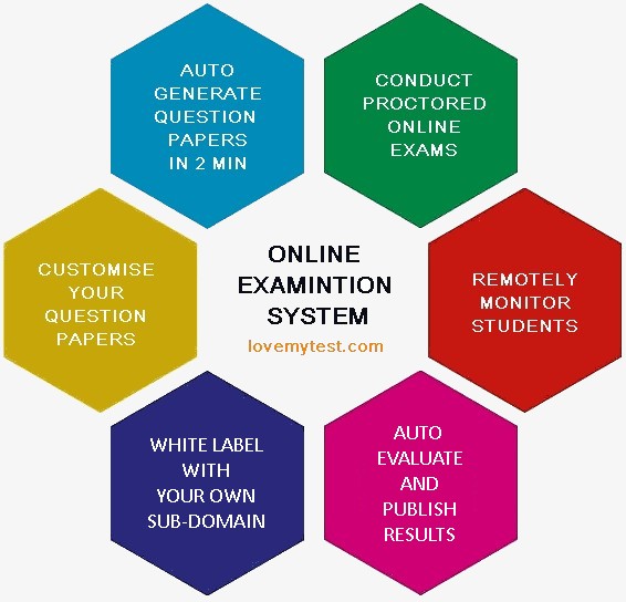 lovemytest features